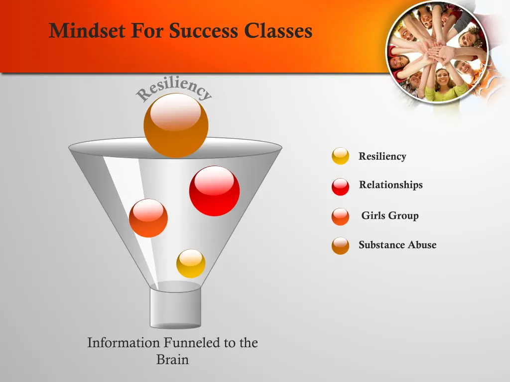 mindset for success classes