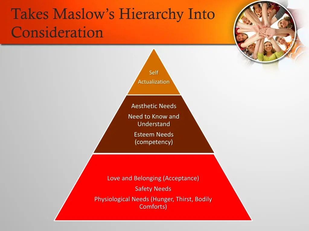 takes maslow s hierarchy into consideration