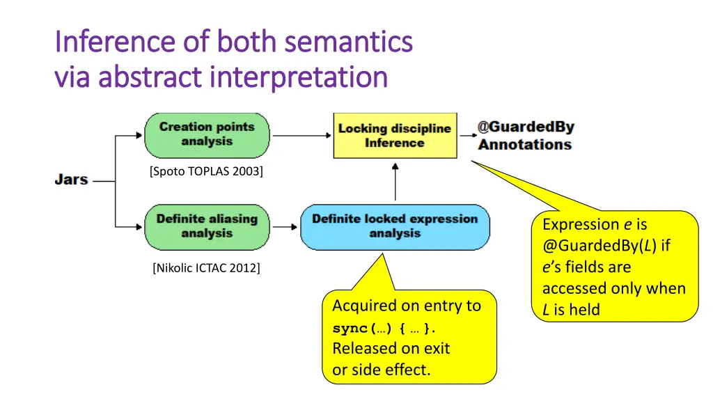 inference of both semantics inference of both