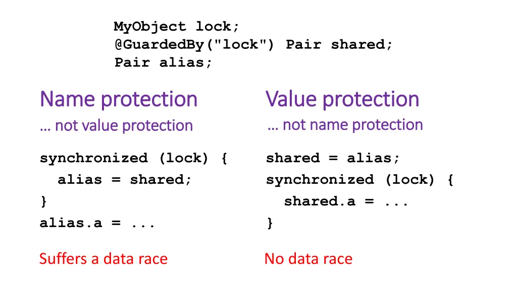 myobject lock @guardedby lock pair shared pair