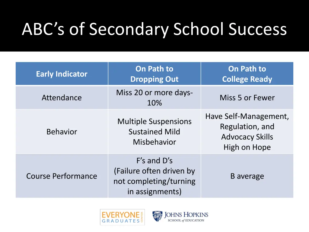 abc s of secondary school success