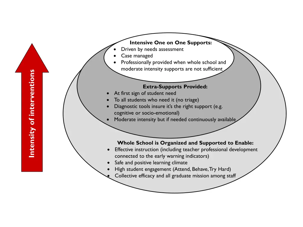 multi tiered student support system