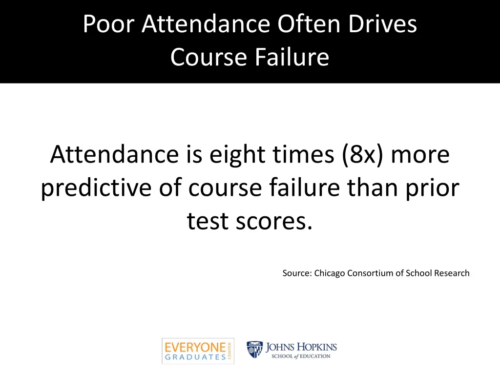 poor attendance often drives course failure