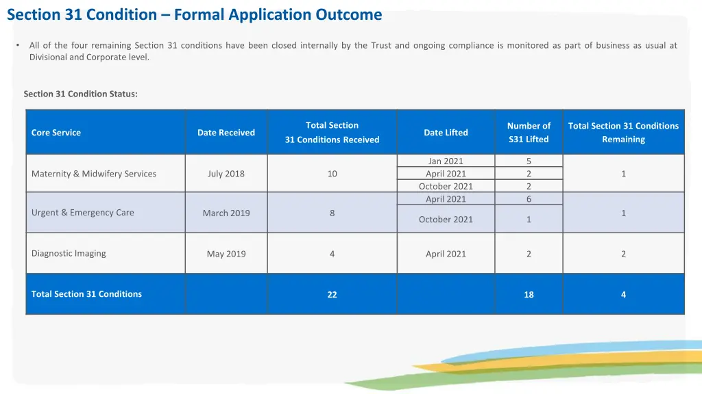 section 31 condition formal application outcome