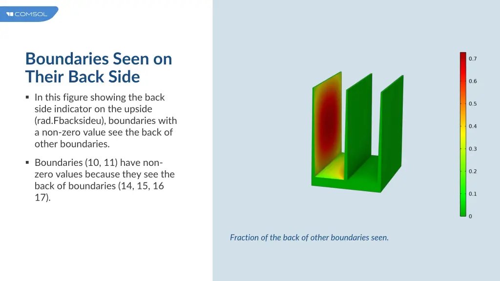 boundaries seen on their back side 1