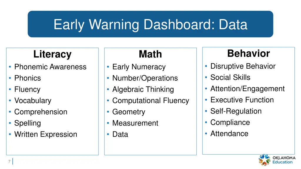 early warning dashboard data