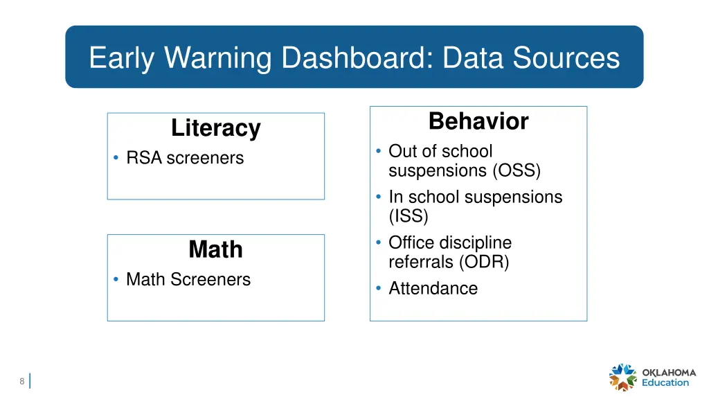 early warning dashboard data sources