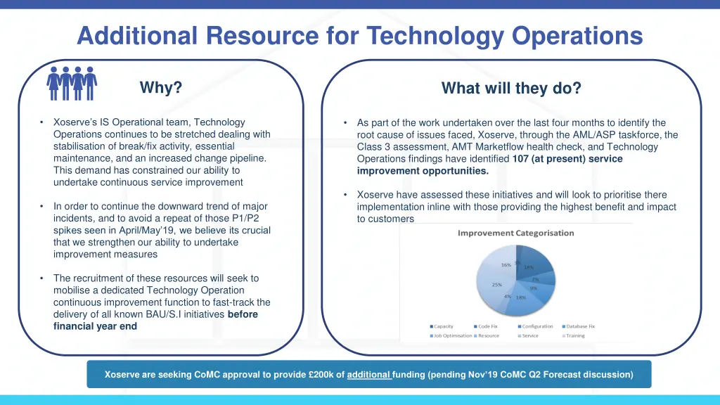 additional resource for technology operations