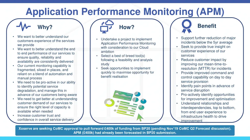 application performance monitoring apm