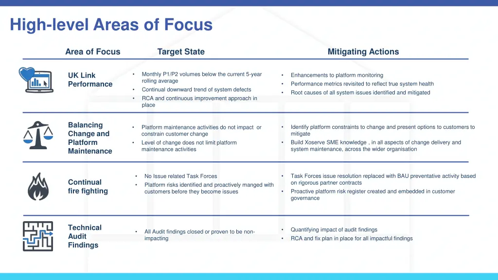 high level areas of focus