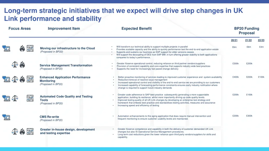 long term strategic initiatives that we expect