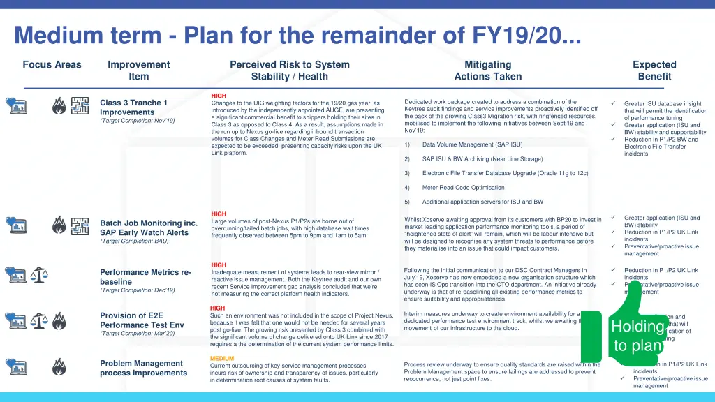 medium term plan for the remainder of fy19 20