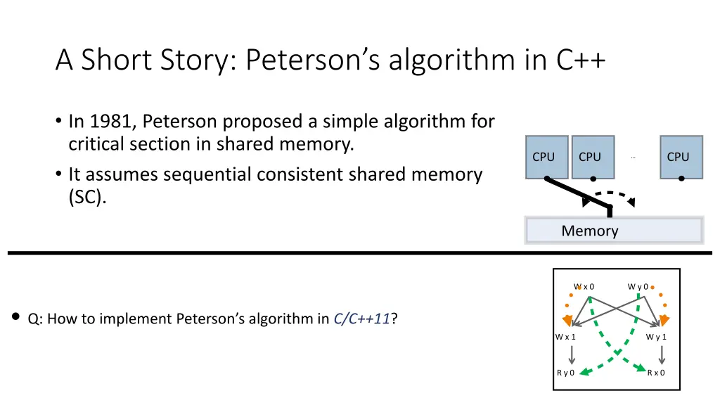 a short story peterson s algorithm in c