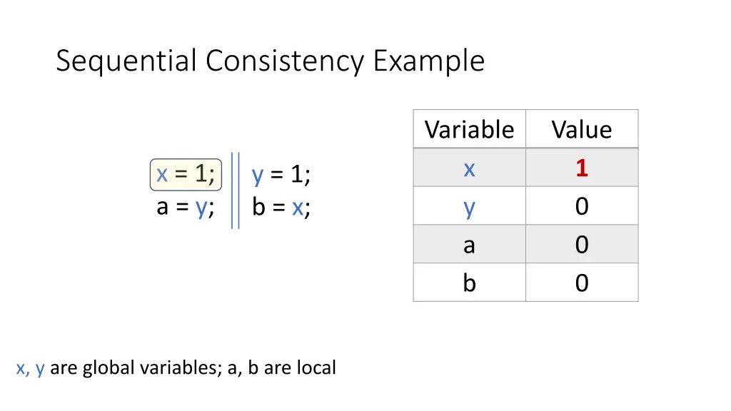 sequential consistency example 1