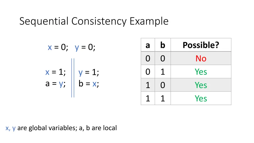 sequential consistency example 10