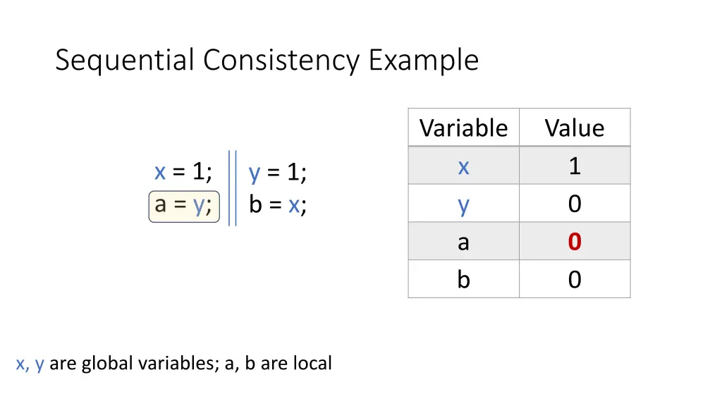 sequential consistency example 2