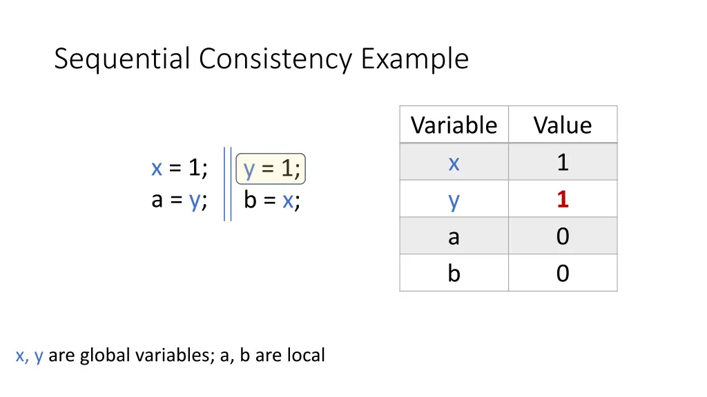 sequential consistency example 3