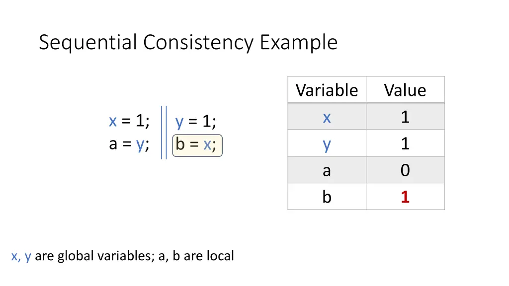 sequential consistency example 4