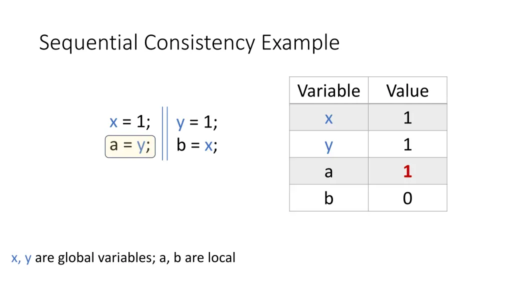 sequential consistency example 8