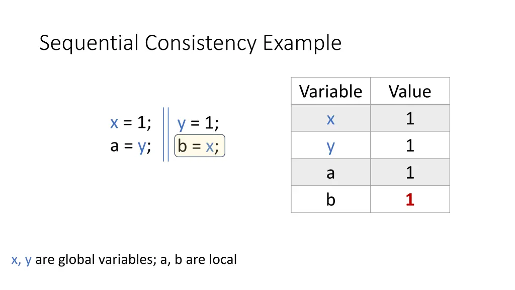 sequential consistency example 9