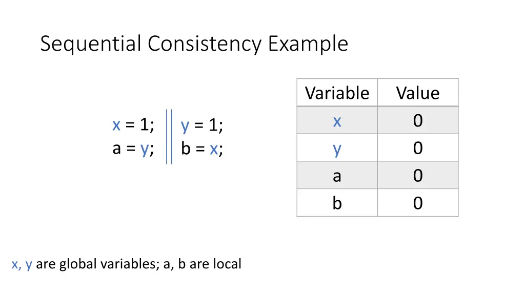 sequential consistency example