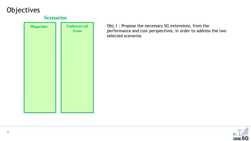 objectives 1