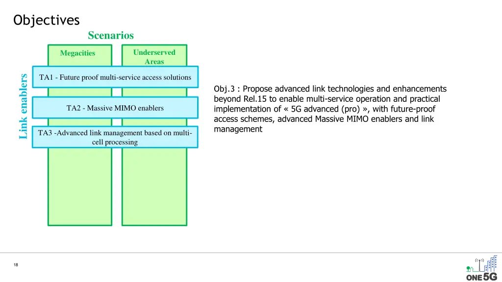 objectives 2