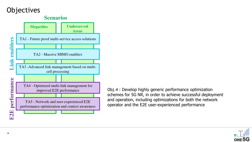 objectives 3