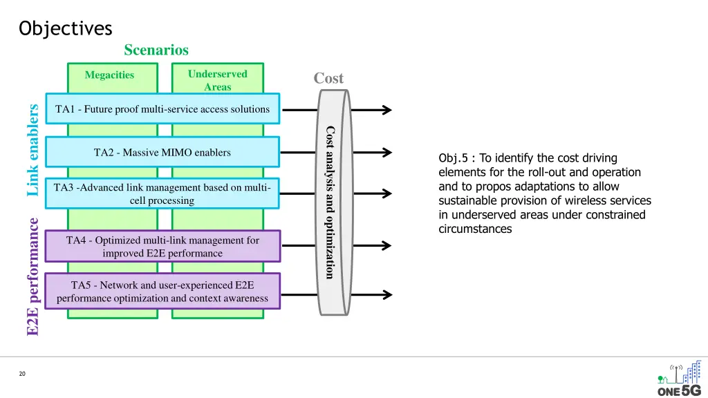 objectives 4