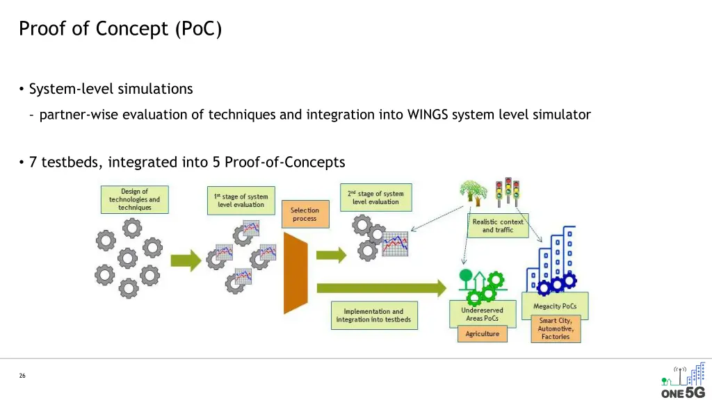 proof of concept poc