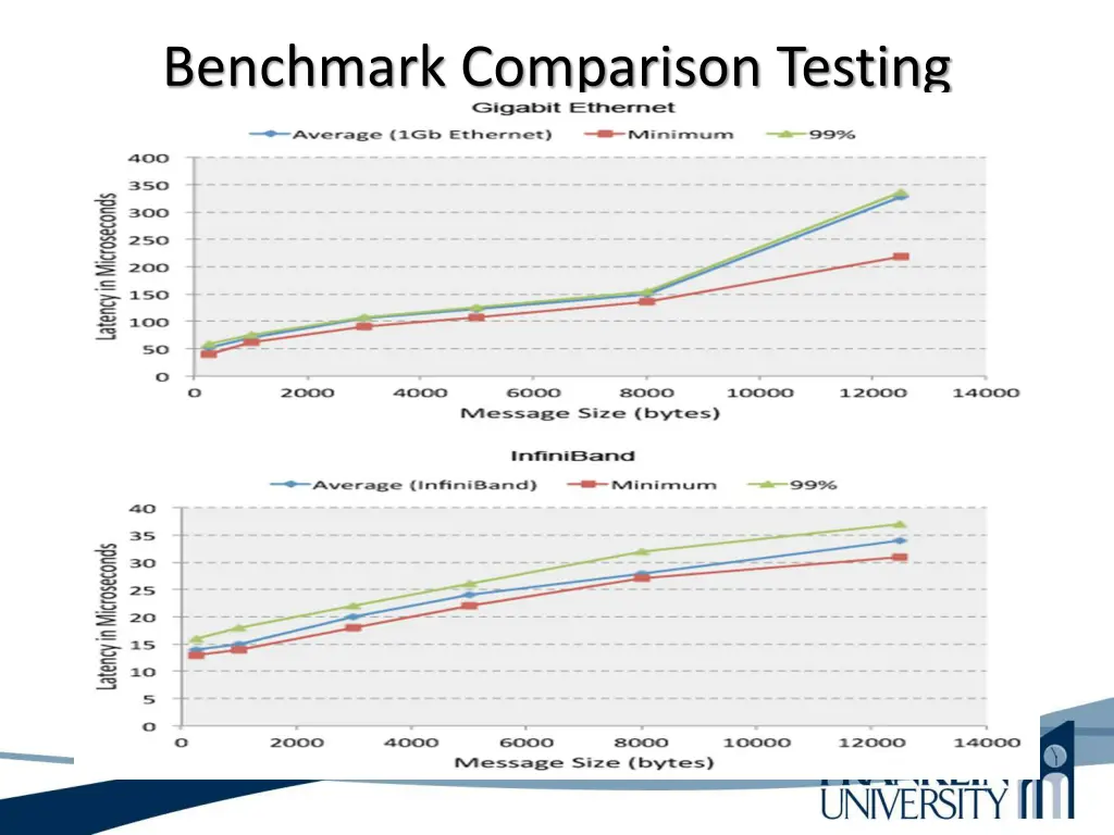 benchmark comparison testing 1