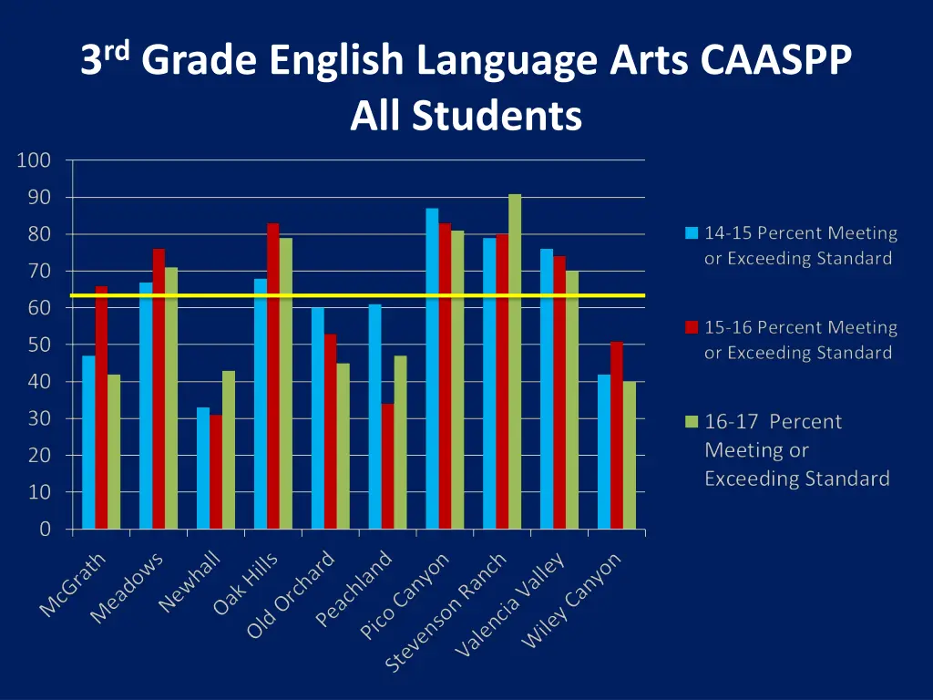 3 rd grade english language arts caaspp