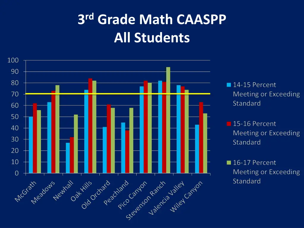 3 rd grade math caaspp all students