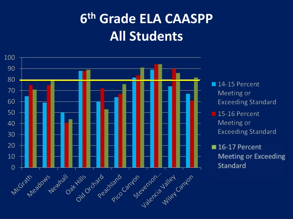 6 th grade ela caaspp all students