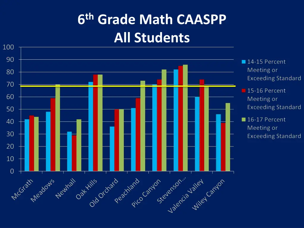 6 th grade math caaspp all students