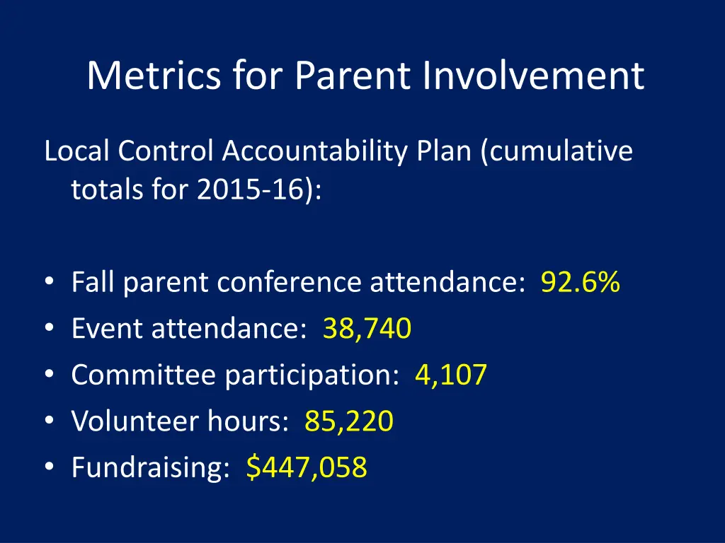 metrics for parent involvement