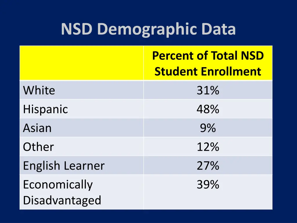 nsd demographic data