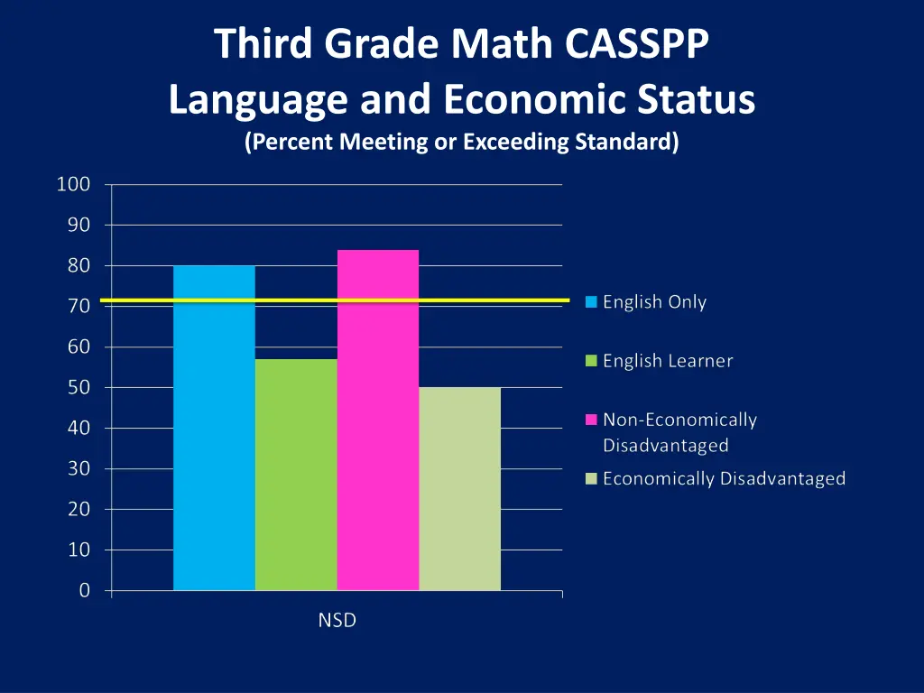 third grade math casspp language and economic