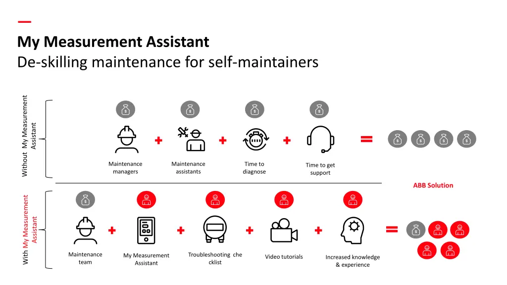 my measurement assistant de skilling maintenance