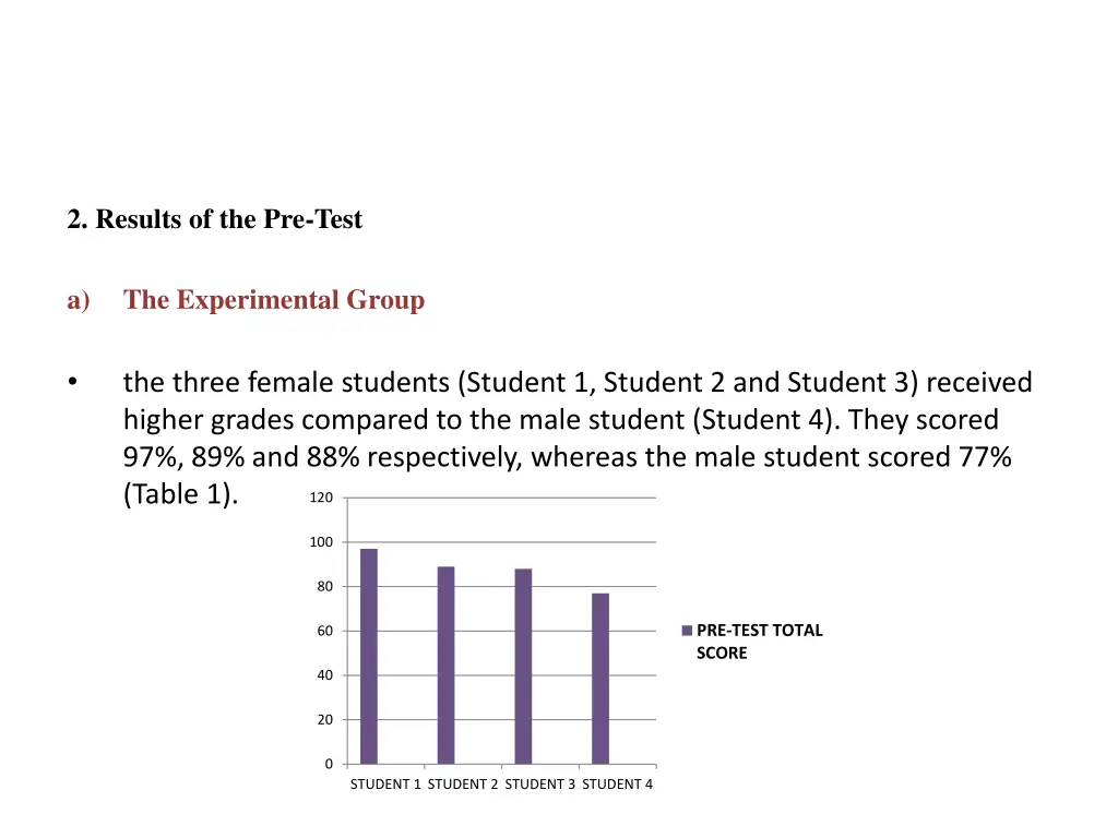 2 results of the pre test