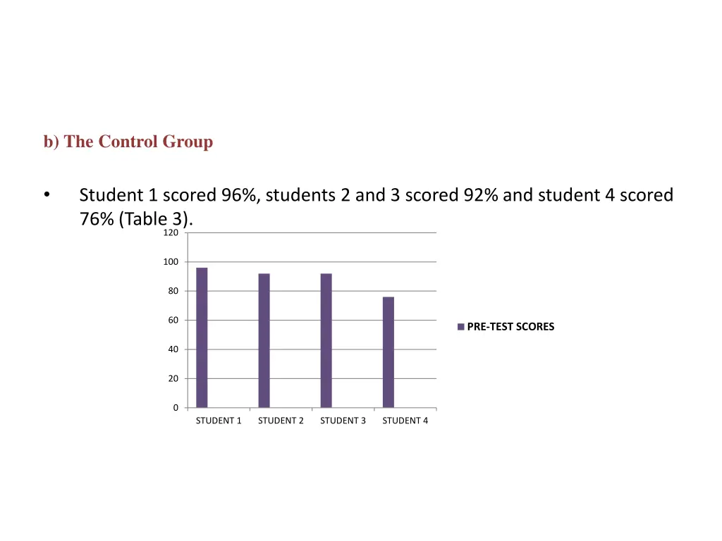 b the control group