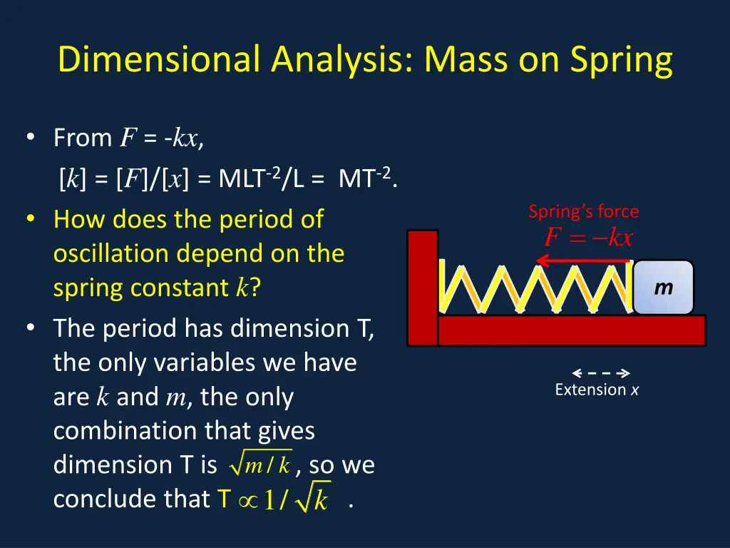 dimensional analysis mass on spring