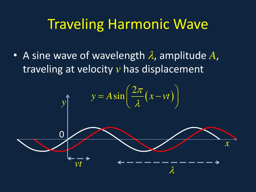 traveling harmonic wave