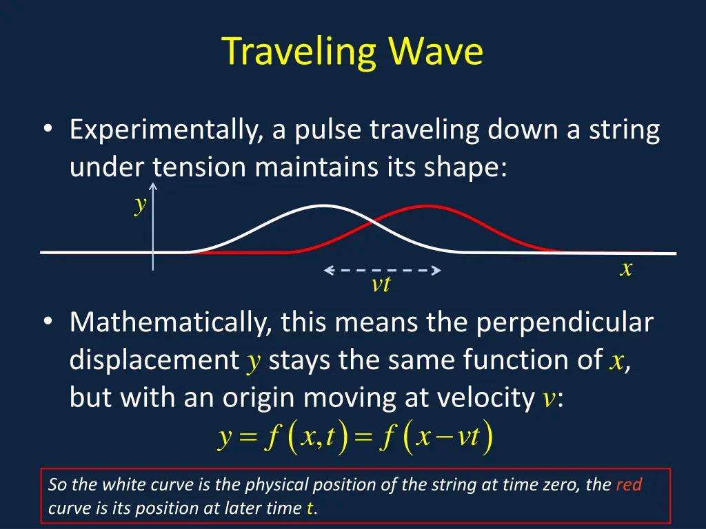 traveling wave