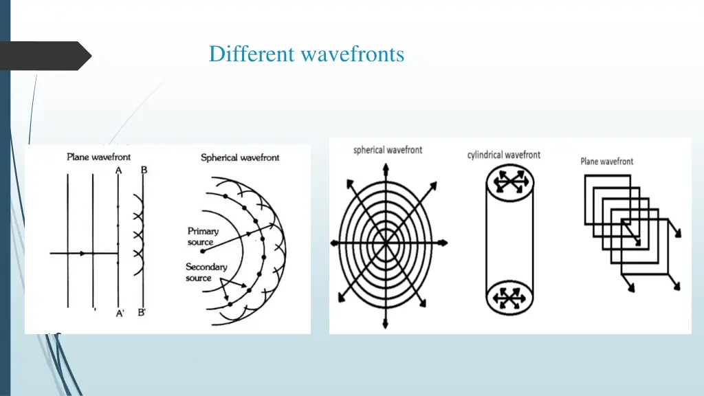 different wavefronts