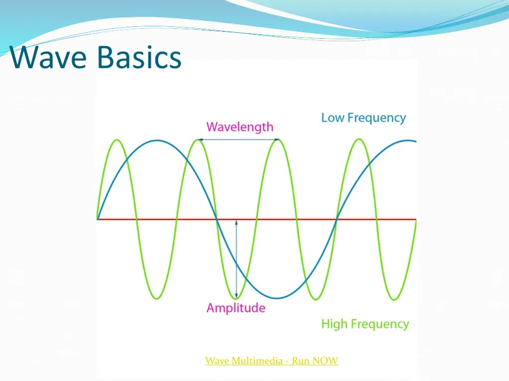 wave basics 1