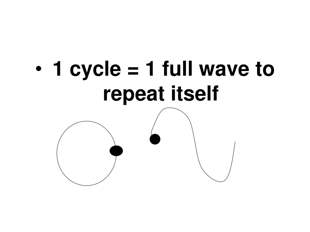 1 cycle 1 full wave to repeat itself