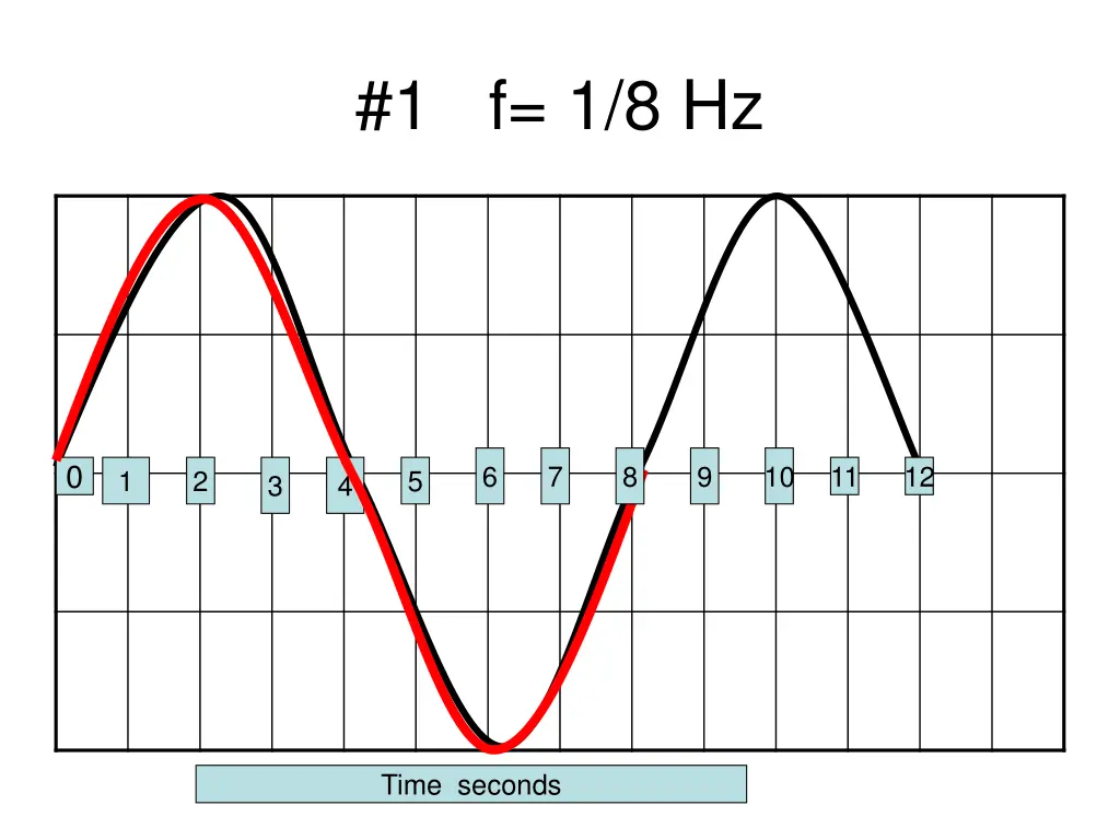 1 f 1 8 hz