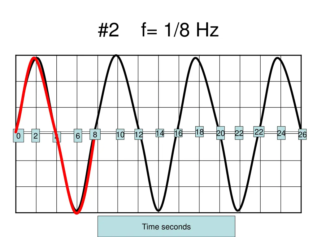 2 f 1 8 hz