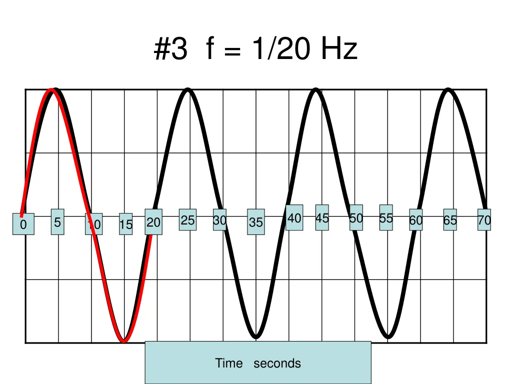 3 f 1 20 hz